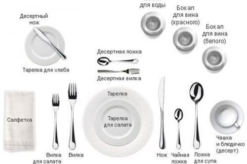 Схема сервировки обеденного стола